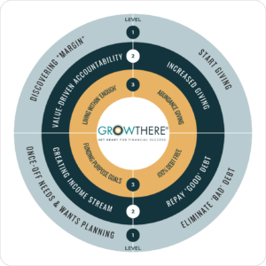 GROW THERE®